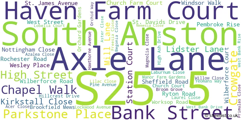 A word cloud for the S25 5 postcode
